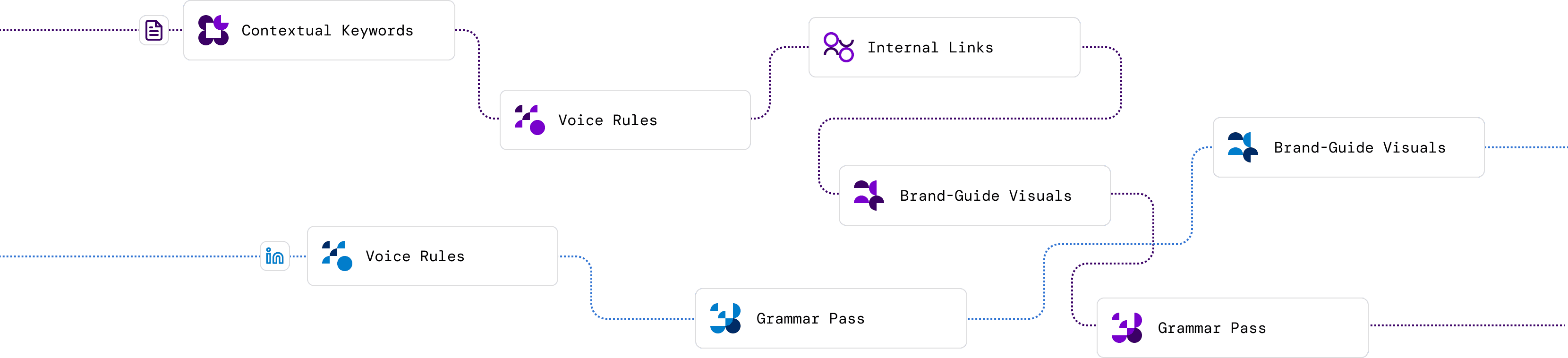 Letterstory editing flows
